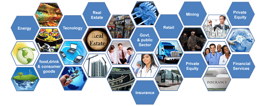 industries